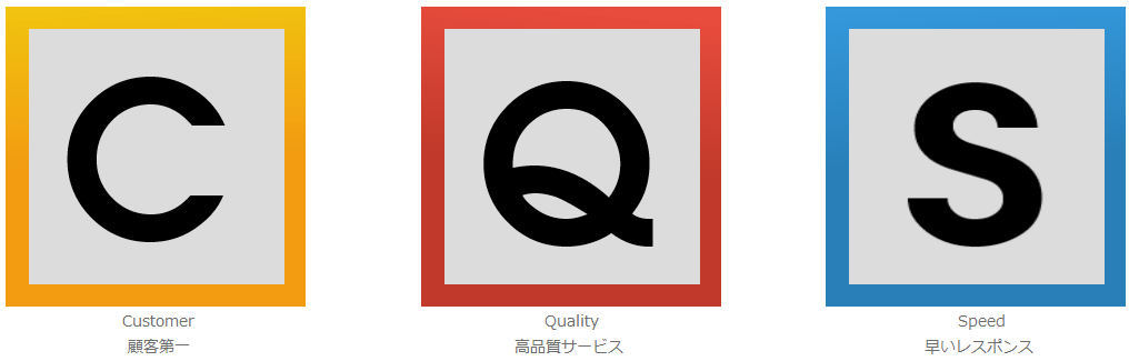 経営理念（顧客第一・高品質サービス・早いレスポンス）